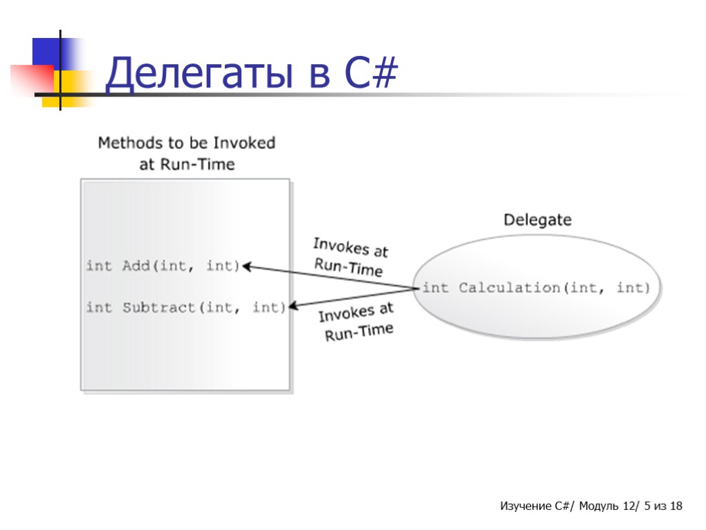 Делегаты в C#